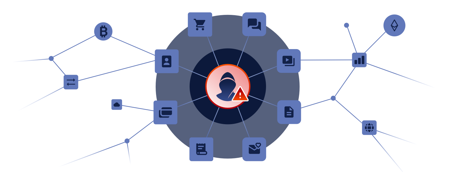 Alterya fraud network visualization