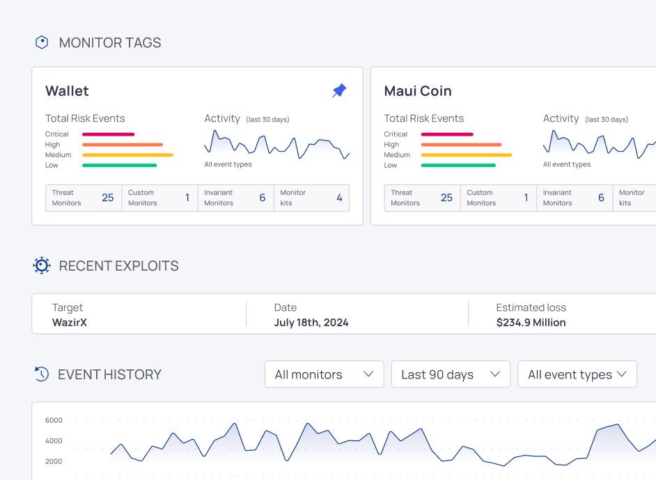 Single view dashboard