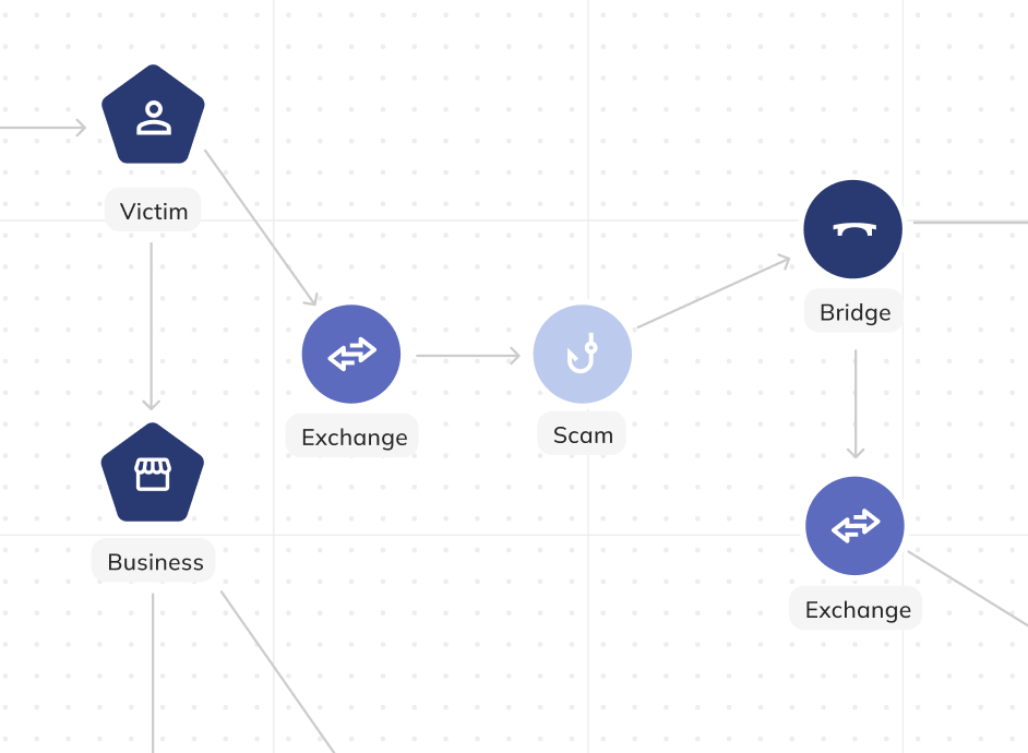 Visualize blockchain transactions and trace funds at every step