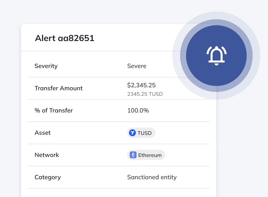 Get alerted by risky activity