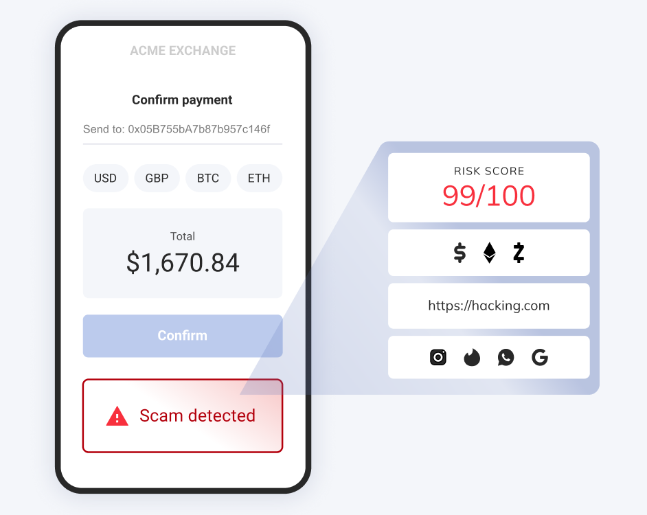 Proactive fraud prevention