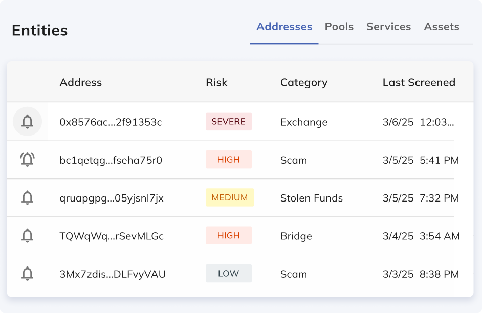 Detect and block risky wallets instantly